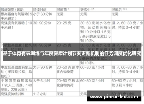 基于体育有氧训练与年度健康计划节奏更新机制的任务调度优化研究